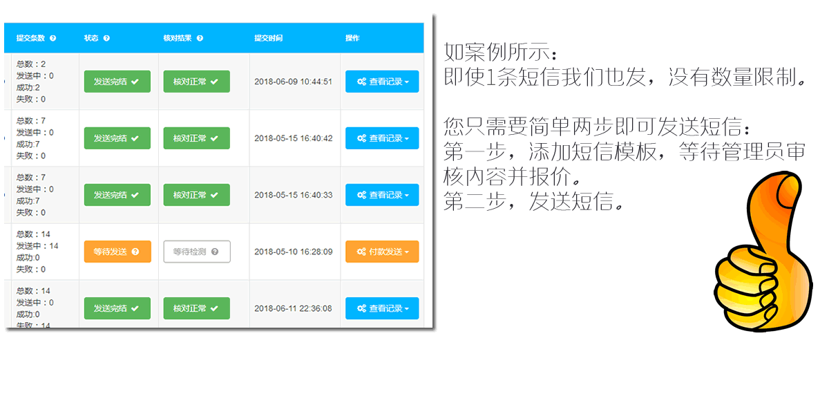 天幕数据-新闻软文发稿平台80000+新闻媒体资源,2元起发10分钟收录!-深圳市云逸电子商务有限公司平台短信群发功能